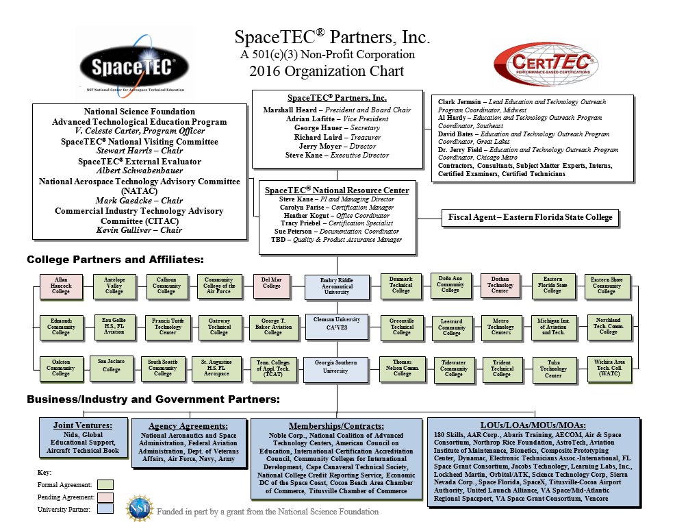va state government organizational chart edgrafik veterans affairs organization chart