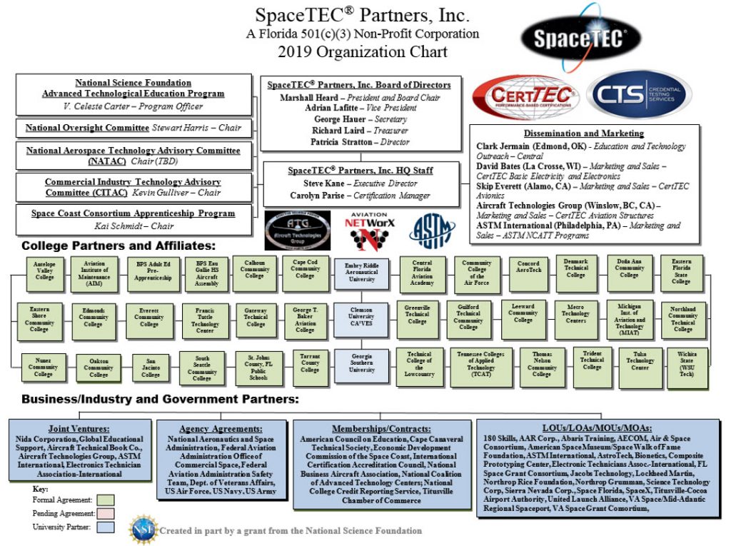 Us Navy Organization Chart